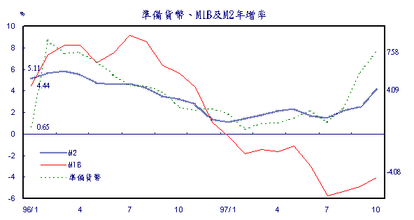 新聞第233號附圖一