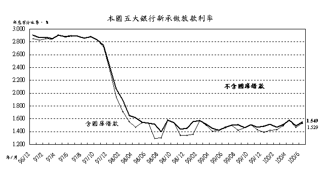 0722附圖