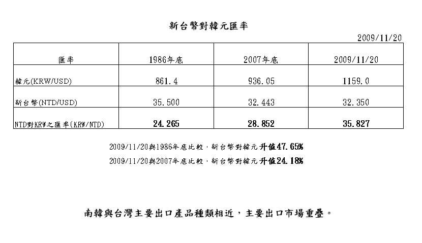 新聞參考資料