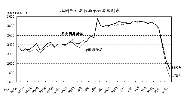 新聞發布第068號圖一