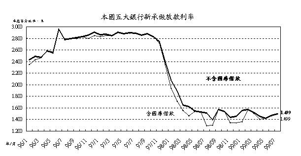 新聞161號附圖