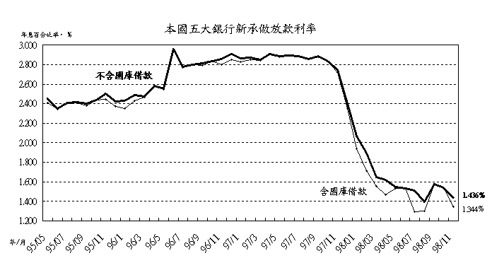 新聞第334號附圖一