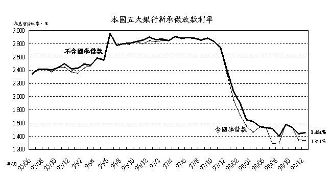 新聞稿013號附圖1