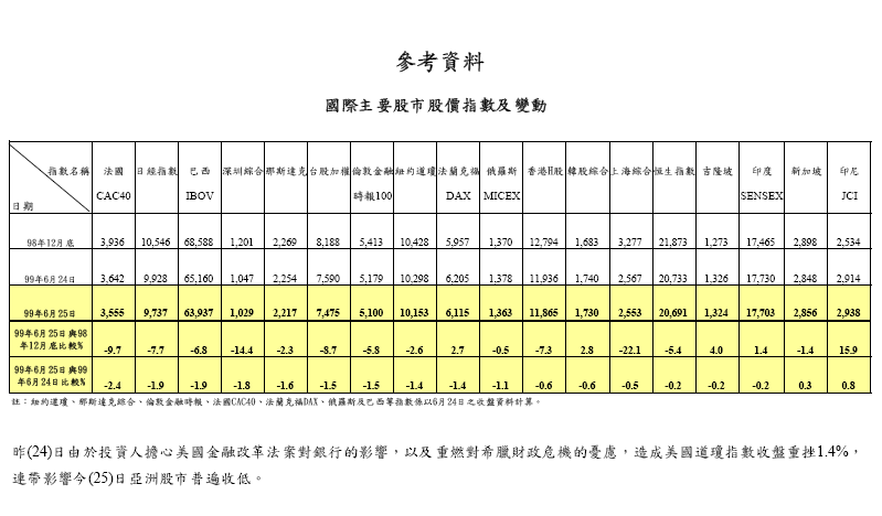 990625--1