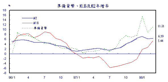 新聞第085號附圖一