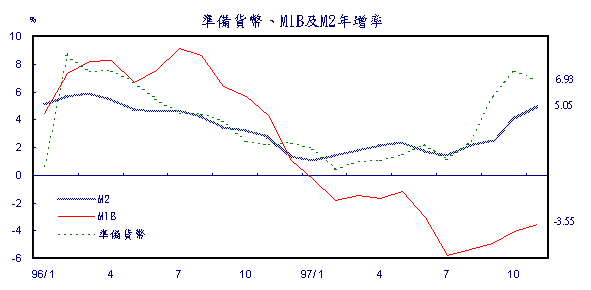 第255號附圖1(971225)
