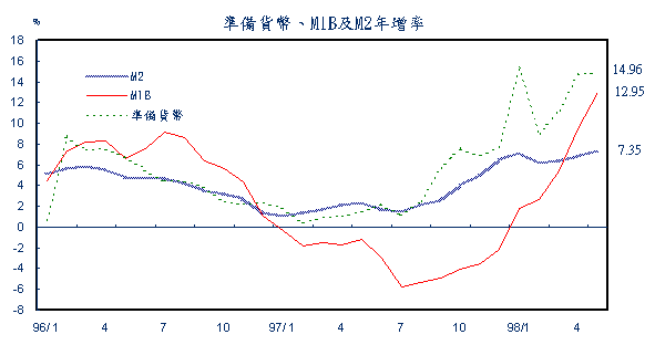 新聞稿第118號附圖1