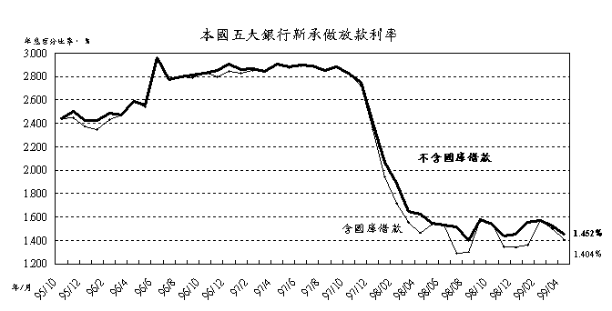 新聞第098號附圖