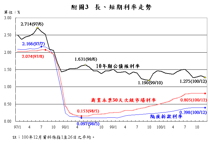 1229附圖-2