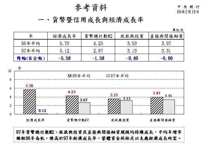 新聞參考資料9802182