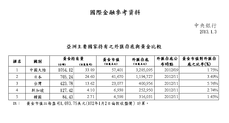 新聞參考資料