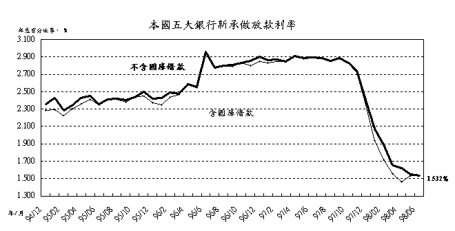 新聞131號附圖