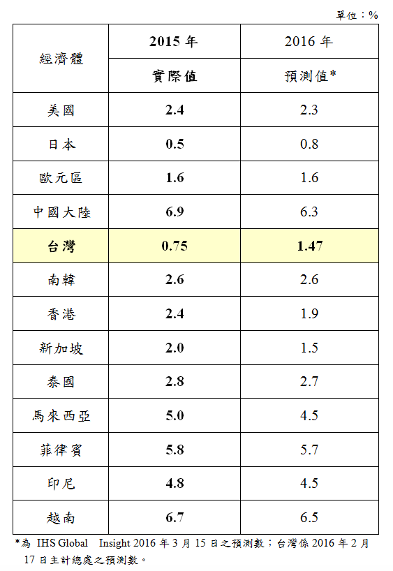 0324附表-1