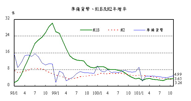 1225附圖-1