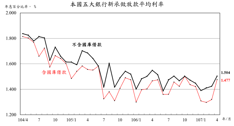 0523附圖