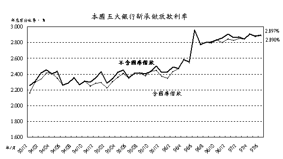 新聞稿149號附圖970724