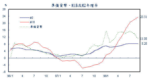 新聞187號附圖一