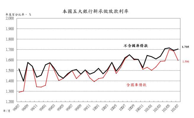 0823附圖