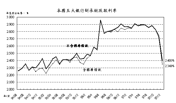 新聞第027號附圖一