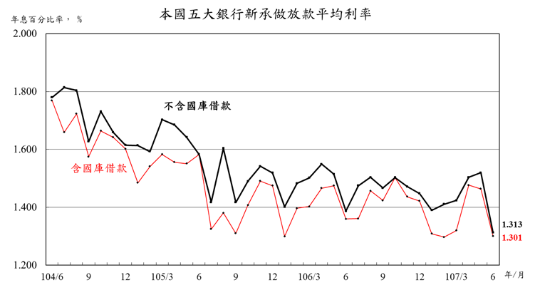 0720附圖
