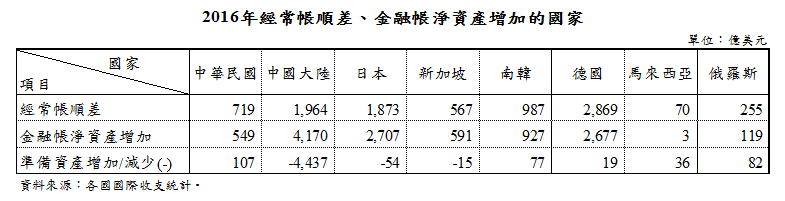 1120附圖-1