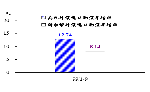 991007圖2