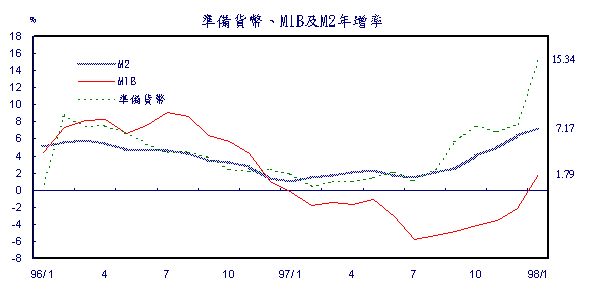 新聞第050號附圖一