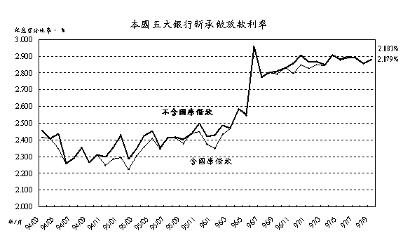 第206號圖