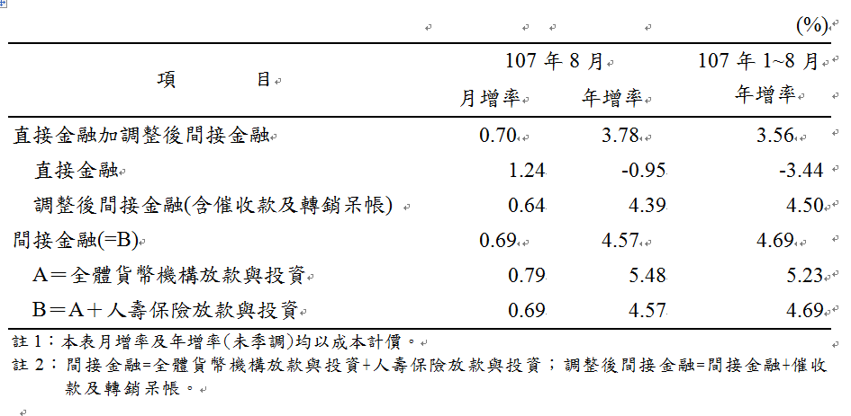 0925附表-2