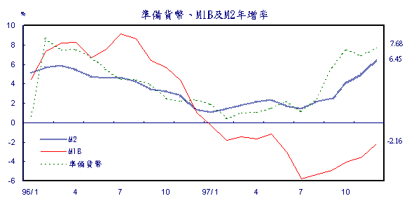 新聞第030號附圖一