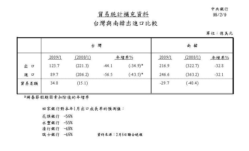 0209新聞參考資料圖檔