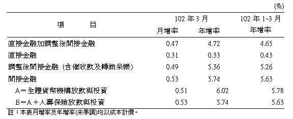0425附圖-2-2
