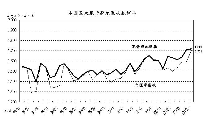 0622附圖