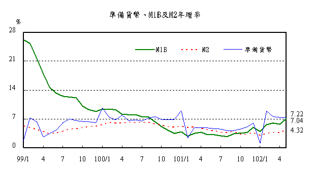 0625附圖-1-1