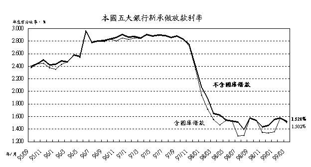 新聞第079號附圖1