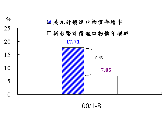 0929附圖-1