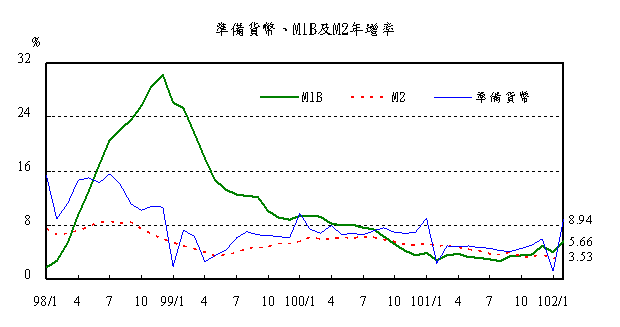 0325附圖-1-1