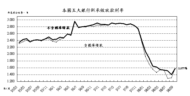 新聞第186號附圖一