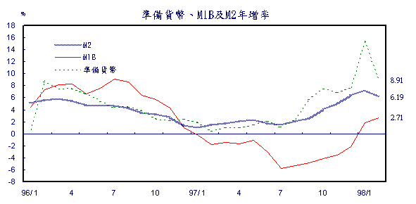 新聞發布第069號附圖一