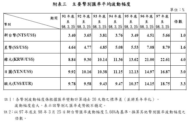 980327附表三