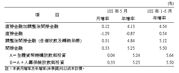 0625附圖-2-2