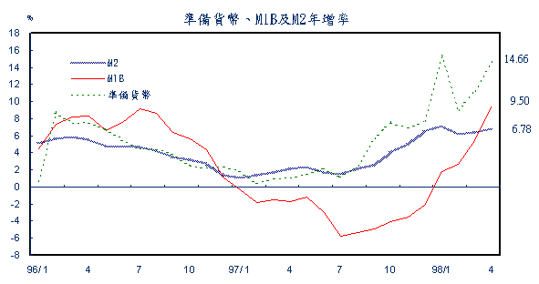 980525--1附圖一