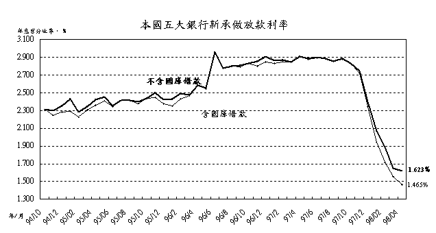 980522zj附圖一