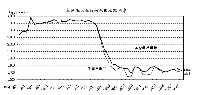 新聞第200號附圖1