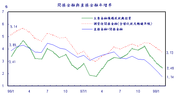 新聞發布第069號附圖二