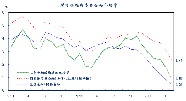 新聞發布第118號附圖2