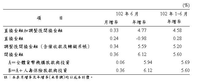 0725附圖-2--2