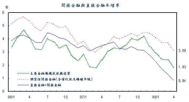 980525---2附圖二