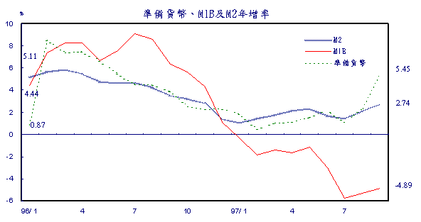 新聞第208號附圖一
