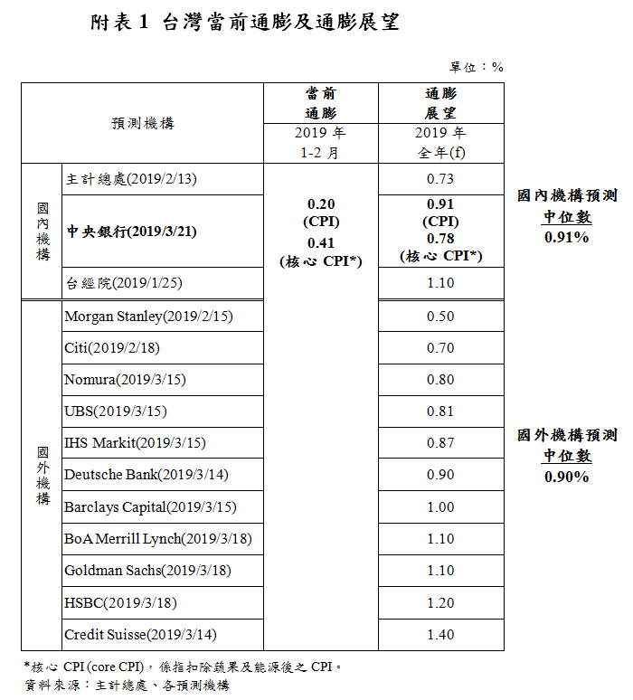 0321圖檔-5